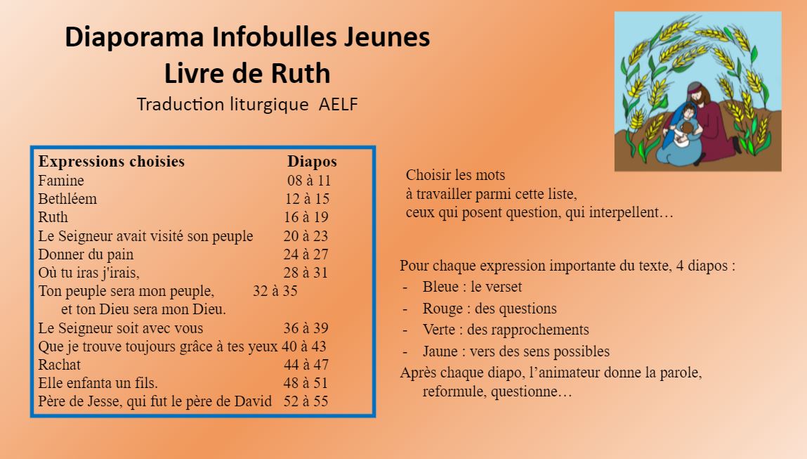 Capture diaporama ruth infobulles jeunes