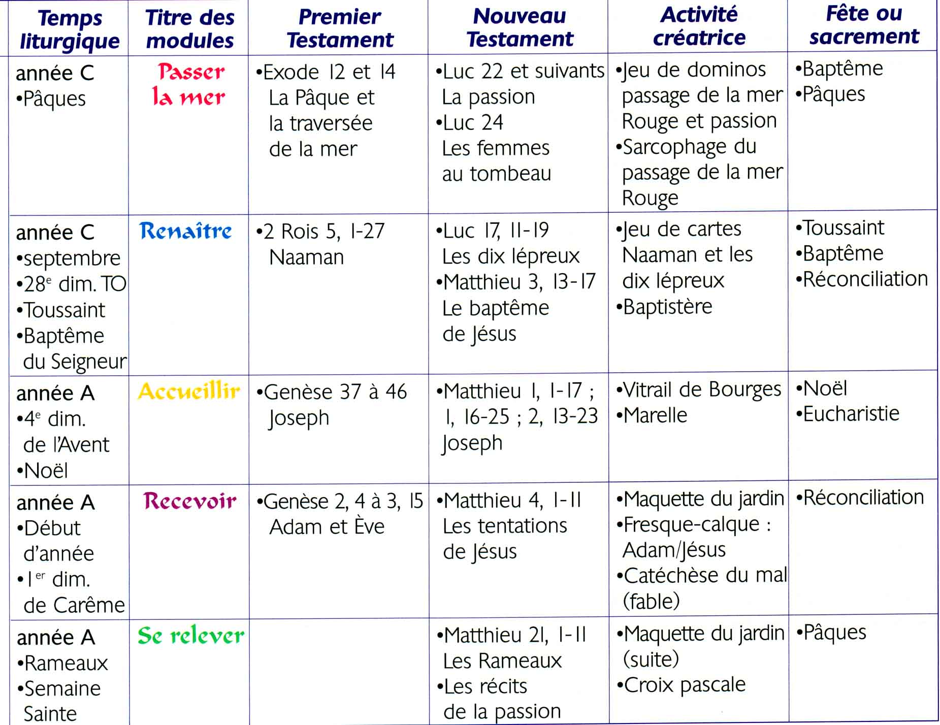 programme VT