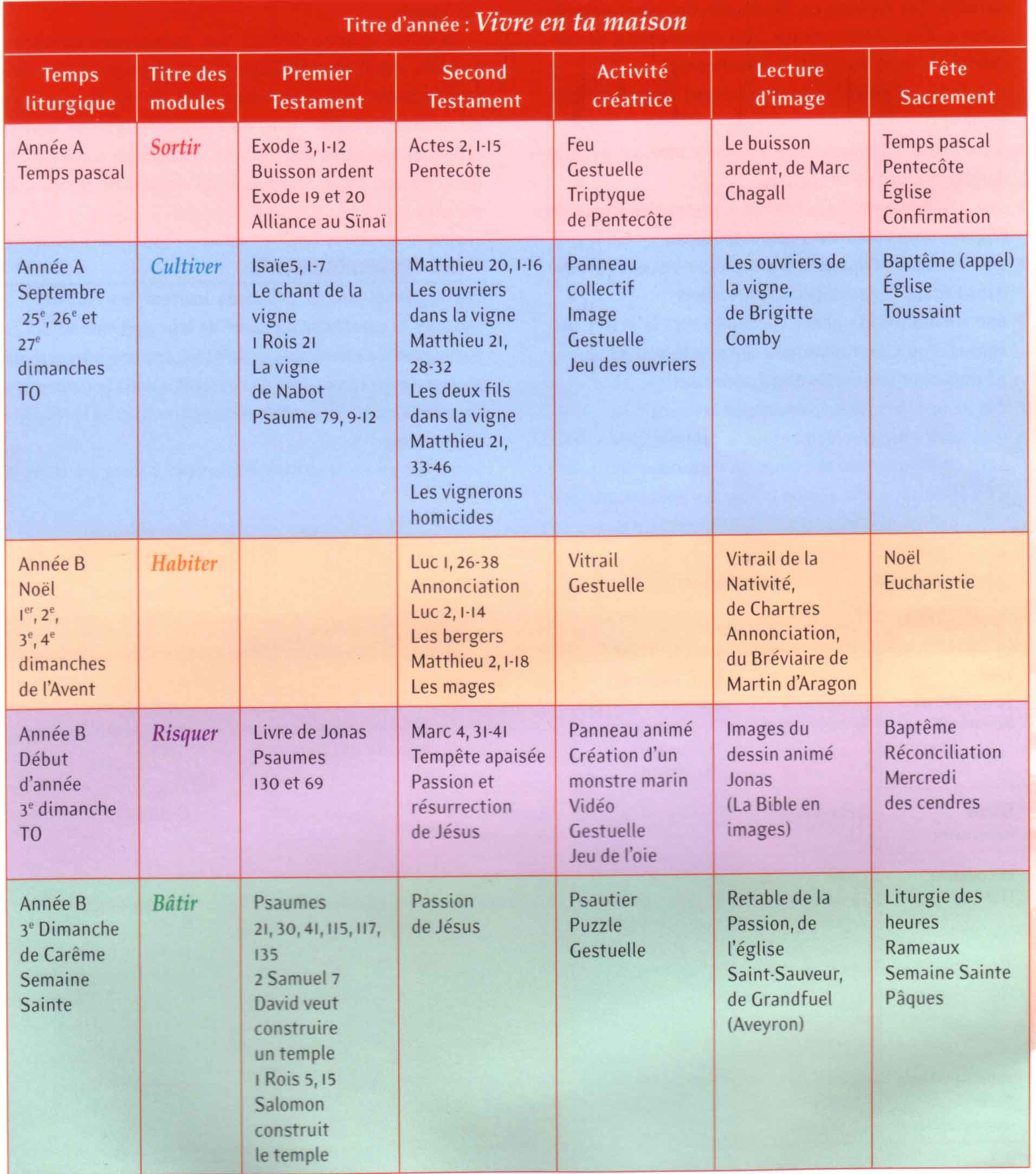 programme VTM